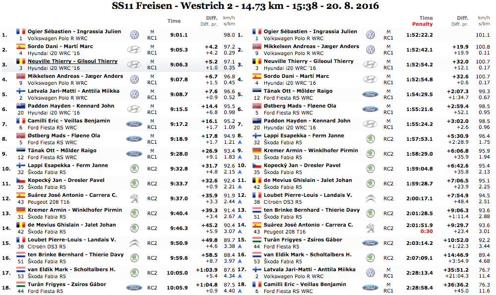 ps 11 adac rallye 2016