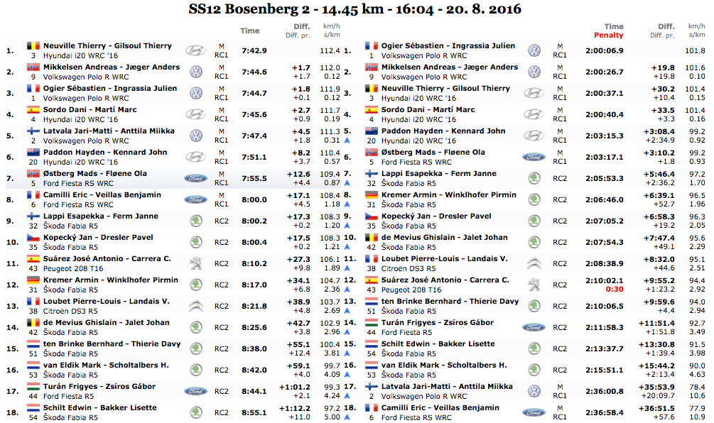 ps 12 adac rally 2016