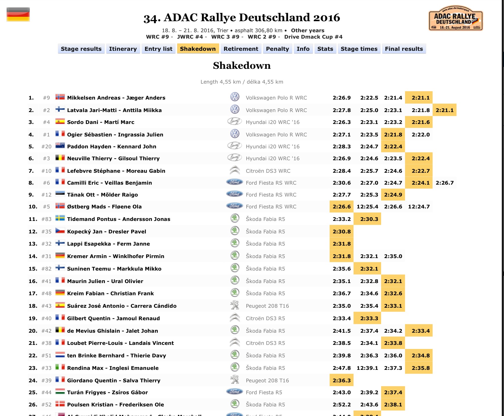 Shakedown Adac Rally Germania 2016